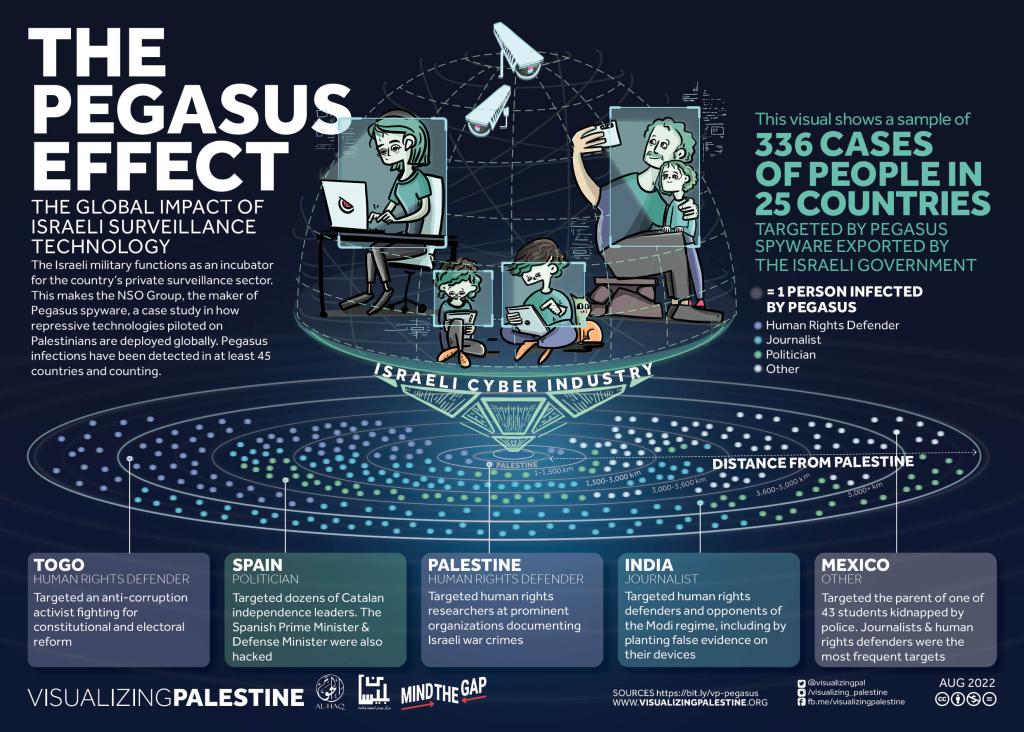 Pegasus spyware infographic