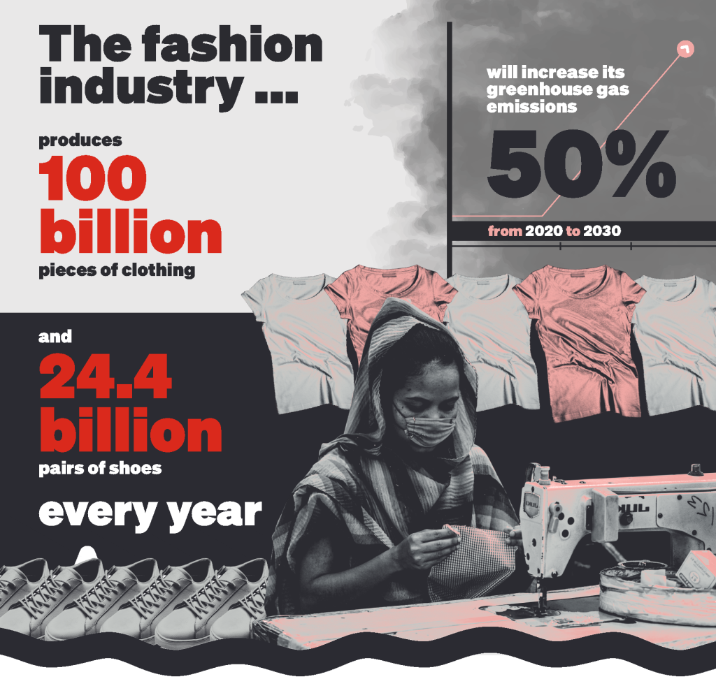 Infographic: The fashion industry's climate impact 1 of 2